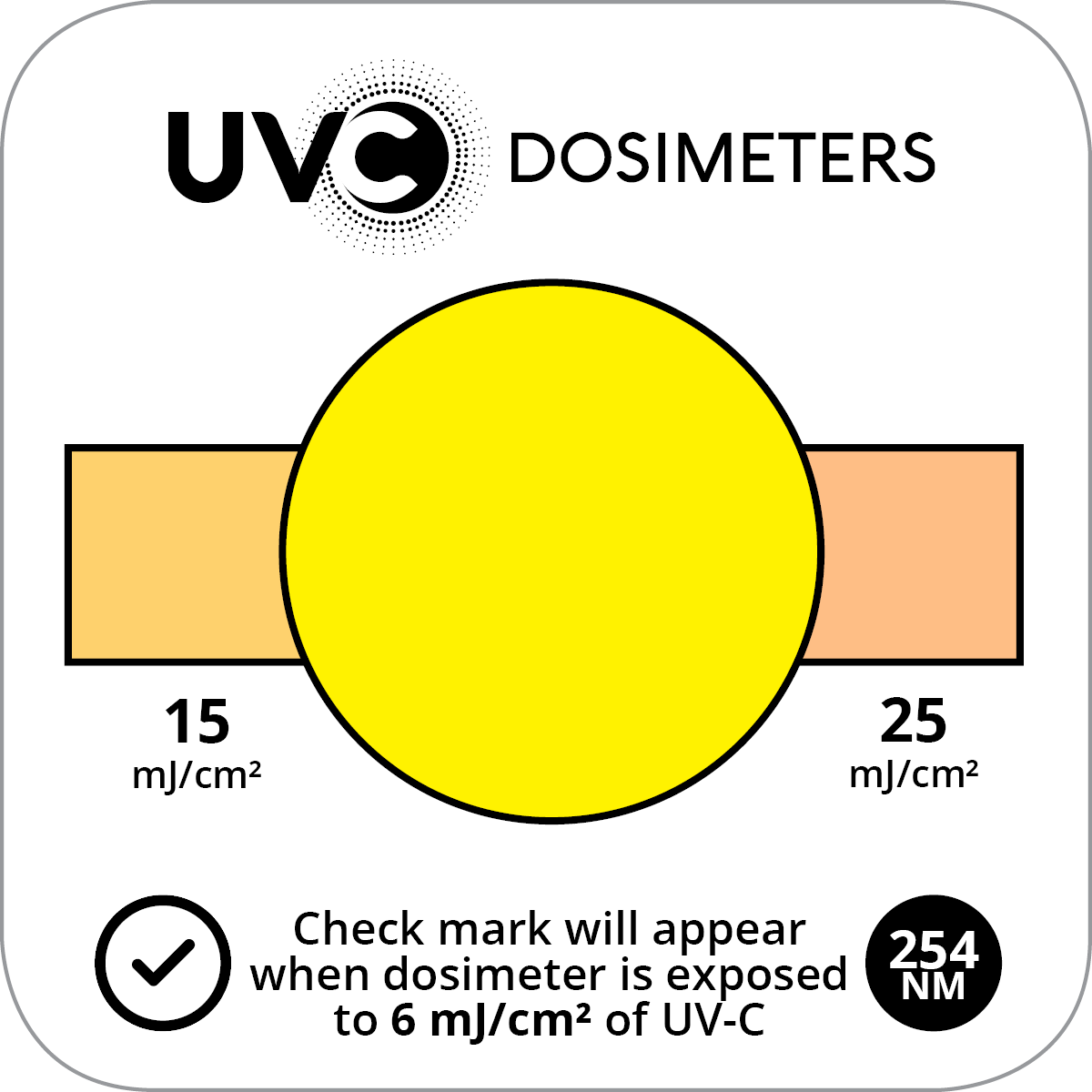 UVC 1000 dosimeters