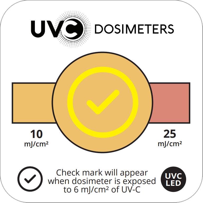 LED Quick Check Dosimeter - 10 mJ/cm exposure