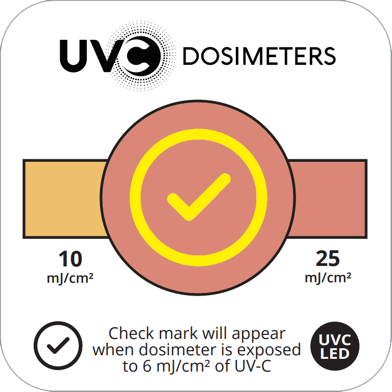 LED Quick Check Dosimeter - 25 mJ/cm exposure