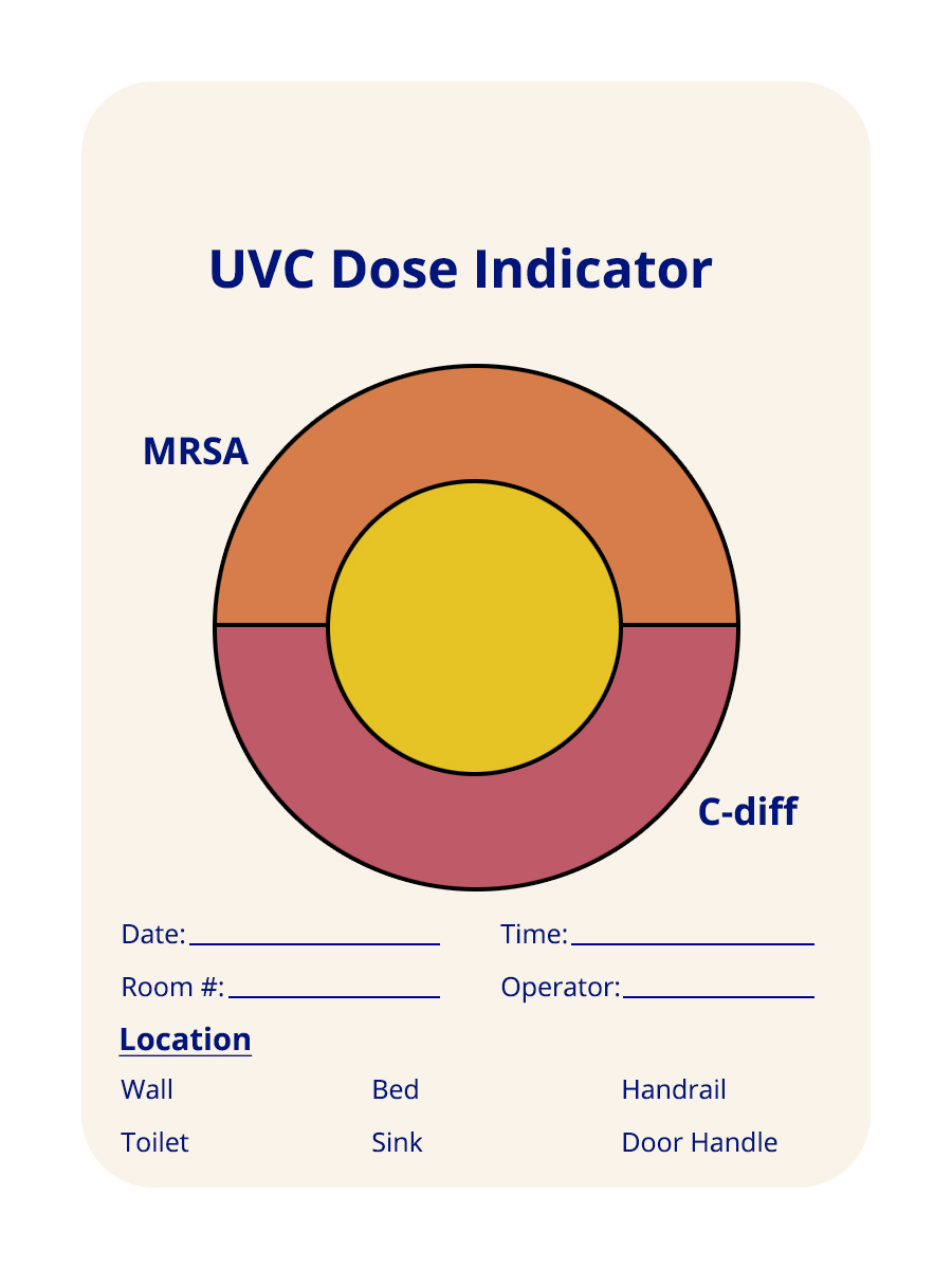 MRSA C-diff dosimeter cards